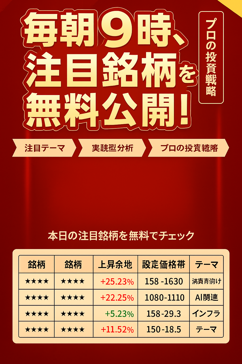 毎朝9時に注目銘柄公開